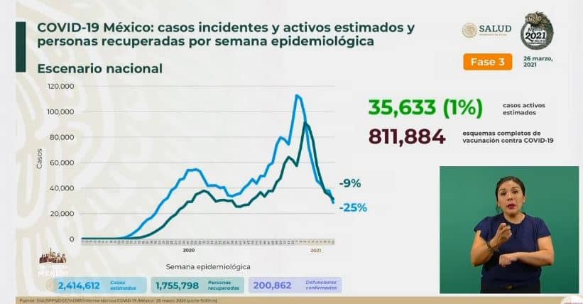 Coronavirus en México al 26 de marzo estimados