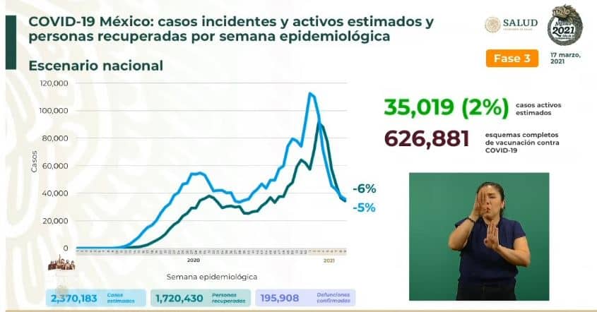 coronavirus en México al 17 de marzo estimados