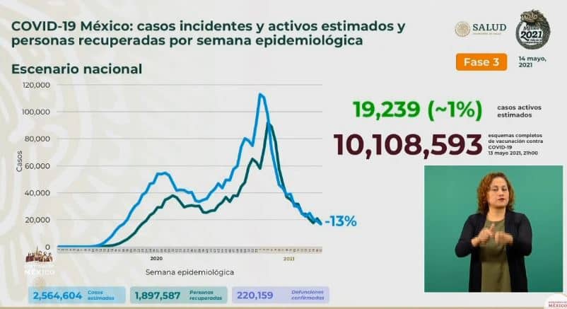 Coronavirus en México al 14 de mayo estimados