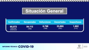 Chihuahua 6 mil 768 defunciones por COVID-19
