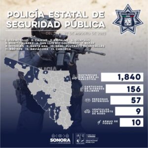 En acciones contra el delito, Policía Estatal asegura 57 personas y mil 800 dosis de droga en Sonora