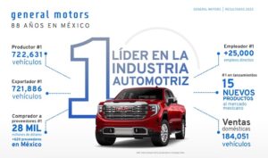 General Motors México 2023